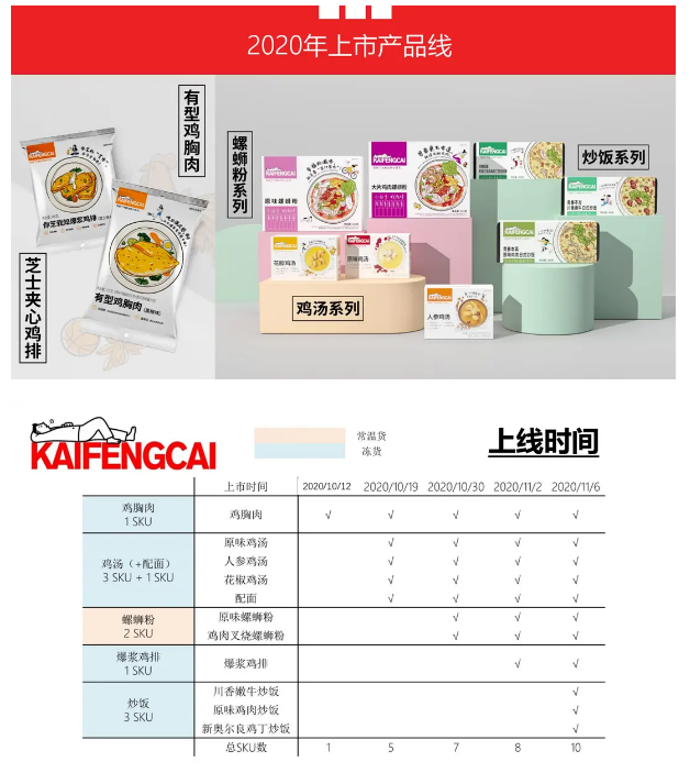 百胜中国注册新商标 ,肯德基要卖螺蛳粉