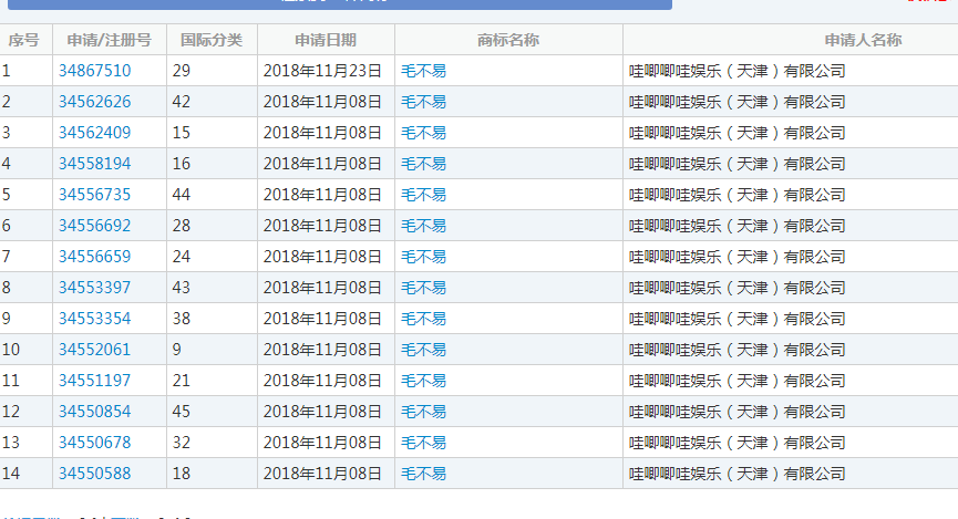 毛不易被抢注毛不易掉牙刷商标