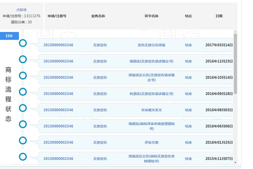 点都德商标的无效