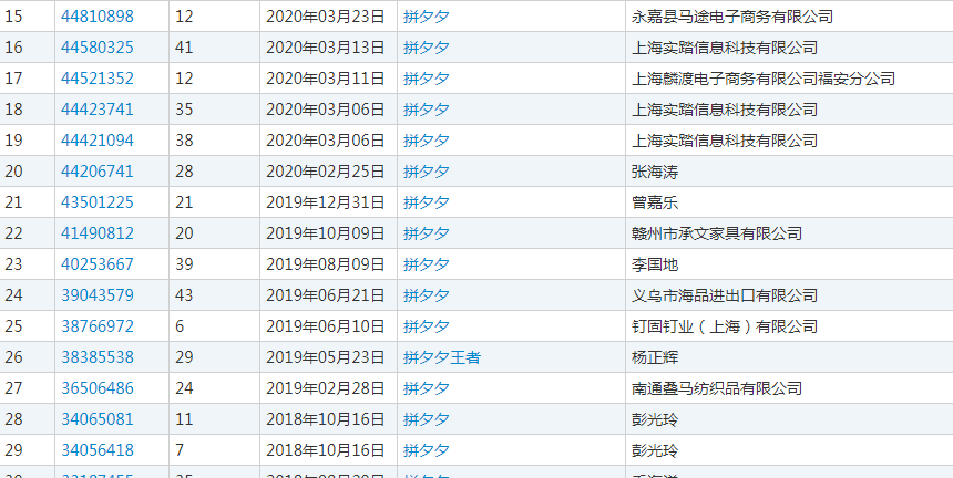 拼多多申请注册商标拼夕夕