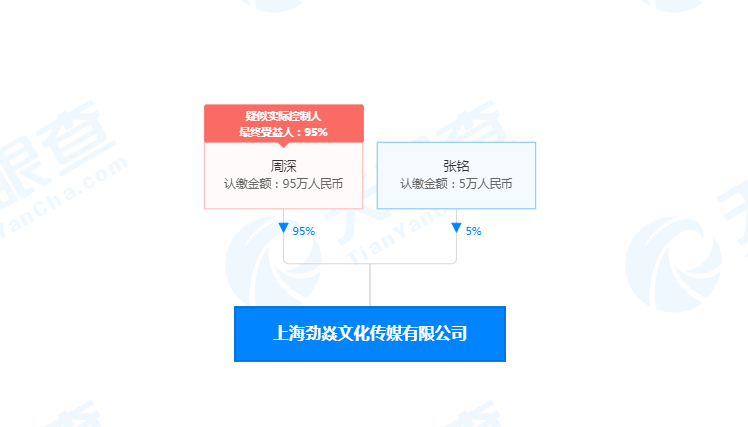 周深工作室注册少管我商标