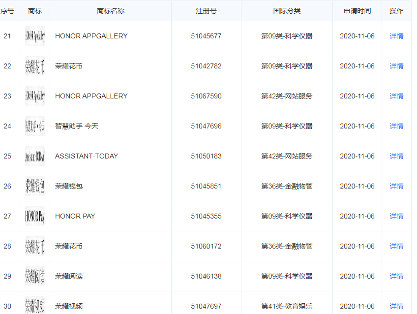 华为申请多个“荣耀”商标注册