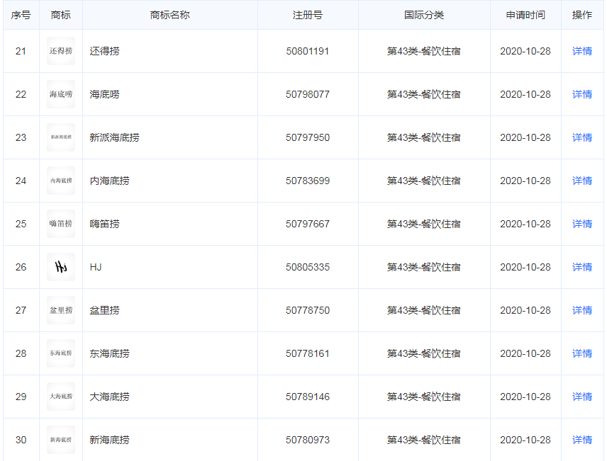 为防止再被注册,海底捞申请多个近似商标