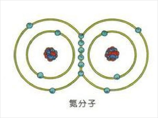 氮商标注册哪一类？