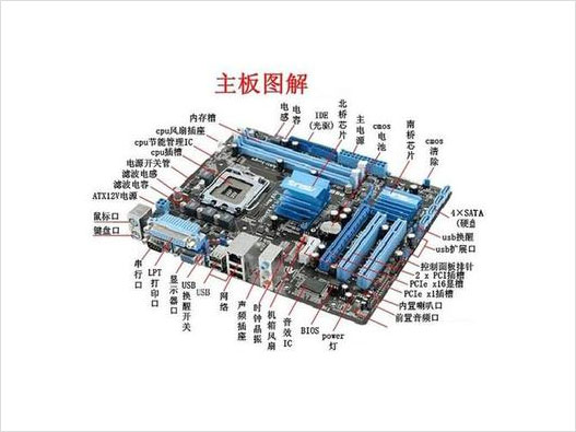 主板商标注册哪一类？